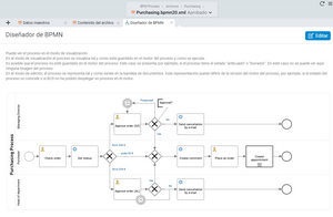 Proceso BPMN de compras