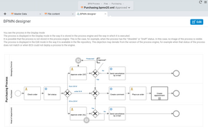 BPMN process purchasing