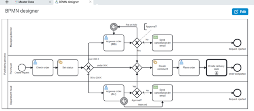 The BPMN Designer in BCS supports the modeling and automation of business processes with an intuitive interface, validation features, and intelligent scripting assistance. Screenshot of the BPMN Designer in Projektron BCS with graphical process modeling and process automation features.