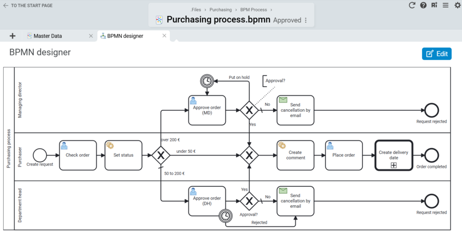 The BPMN Designer in BCS supports the modeling and automation of business processes with an intuitive interface, validation features, and intelligent scripting assistance. Screenshot of the BPMN Designer in Projektron BCS with graphical process modeling and process automation features.