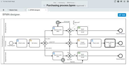 The BPMN Designer in BCS supports the modeling and automation of business processes with an intuitive interface, validation features, and intelligent scripting assistance. Screenshot of the BPMN Designer in Projektron BCS with graphical process modeling and process automation features.