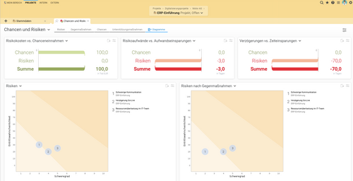 Chancen und Risiken in Projektron BCS