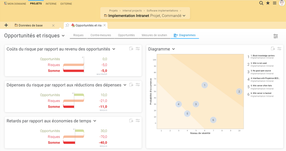 Opportunités et risques dans Projektron BCS