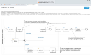 Proceso BPMN solicitud de formación continua