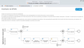 Proceso BPMN Trabajo móvil