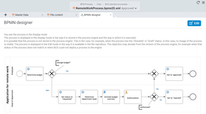 The request for mobile working is automatically approved in the BPMN process if the budget is sufficient; if the budget is exceeded, the head of department checks. BPMN process Mobile working
