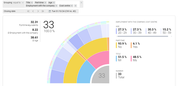 Interactive employee internals graph with dynamic filter function