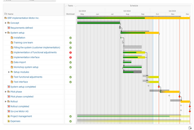 Gantt chart in Projektron BCS