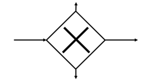 BPMN symbol Exclusive Gateway/XOR Gateway