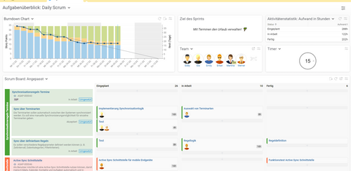 Im Aufgabenüberblick in BCS erhalten Sie einen Überblick über den Sprint-Status und das Scrum-Board mit allen Aktivitäten. Aufgabenüberblick mit Sprint Status und Aktivitäten