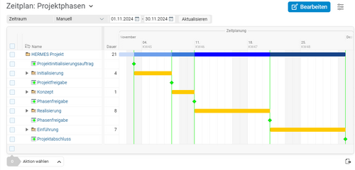 In BCS definieren Sie Meilensteine als Quality Gates und legen Sie Ihre projektspezifischen Phasen für Ihre HERMES-Projekte fest. Definieren Sie Meilensteine als Quality Gates und legen Sie Ihre projektspezifischen Phasen fest.