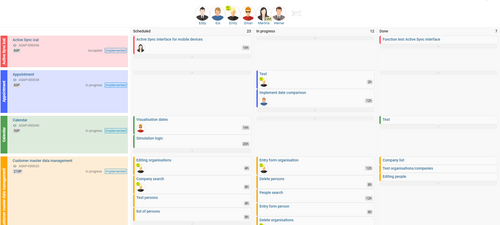 The digital Scrum board visualizes the status of your team during Sprint.