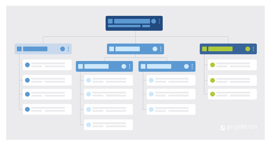 The work breakdown structure (WBS) is also known as the "mother of all plans" in project management. Work breakdown structure as the mother of all plans