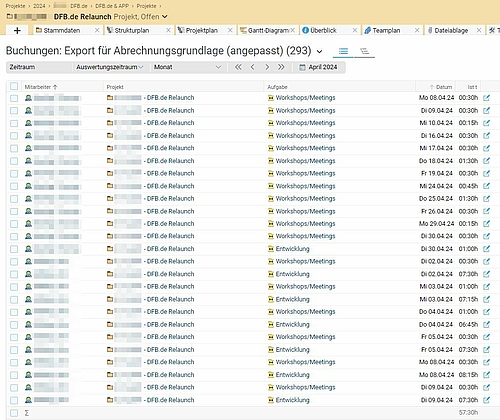 Captura de pantalla de BCS que muestra el análisis de reservas según grupos de tareas. 
