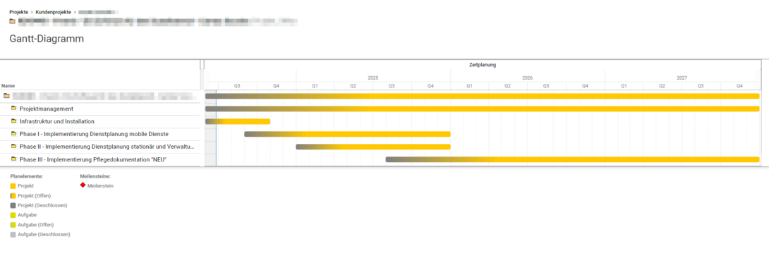 Captura de pantalla de x-tention del diagrama de Gantt de Projektron BCS