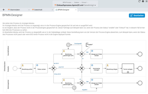 BPMN-Prozess Einkauf