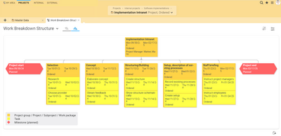 View of the work breakdown structure in Projektron BCS