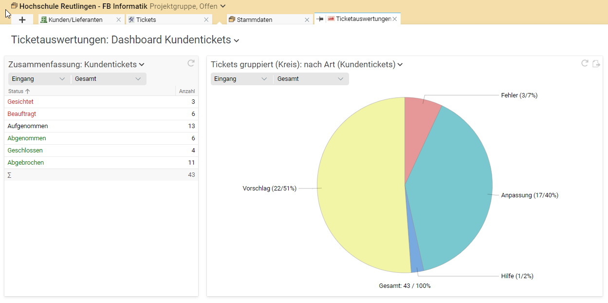 Projekt „Supportportal verbessern“: Ticketauswertungen in Projektron BCS.