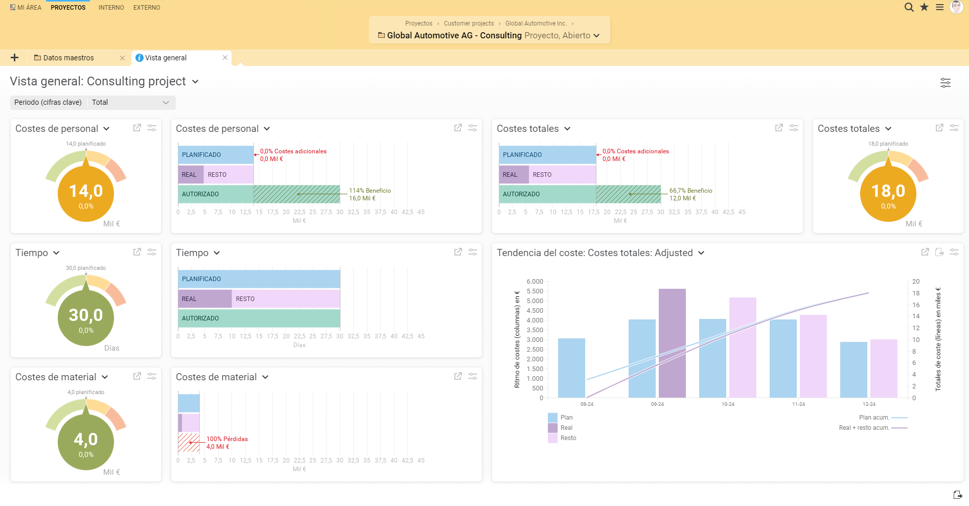 Controlling de proyectos en Projektron BCS