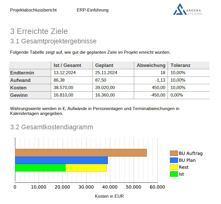 Reporting mit Projektron BCS