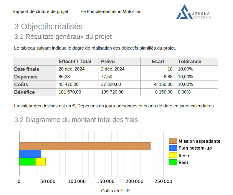 Rapports avec Projektron BCS